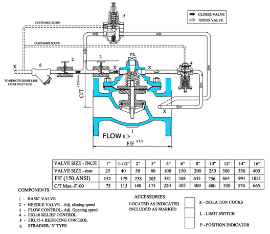 Surge Control Valve Drawing